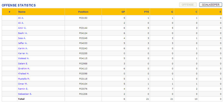 Week 6 Players