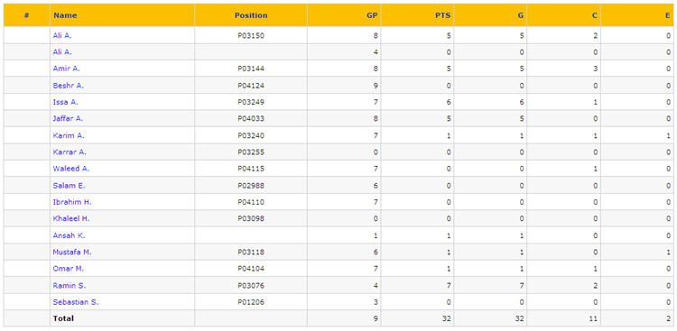 Week 9 Players